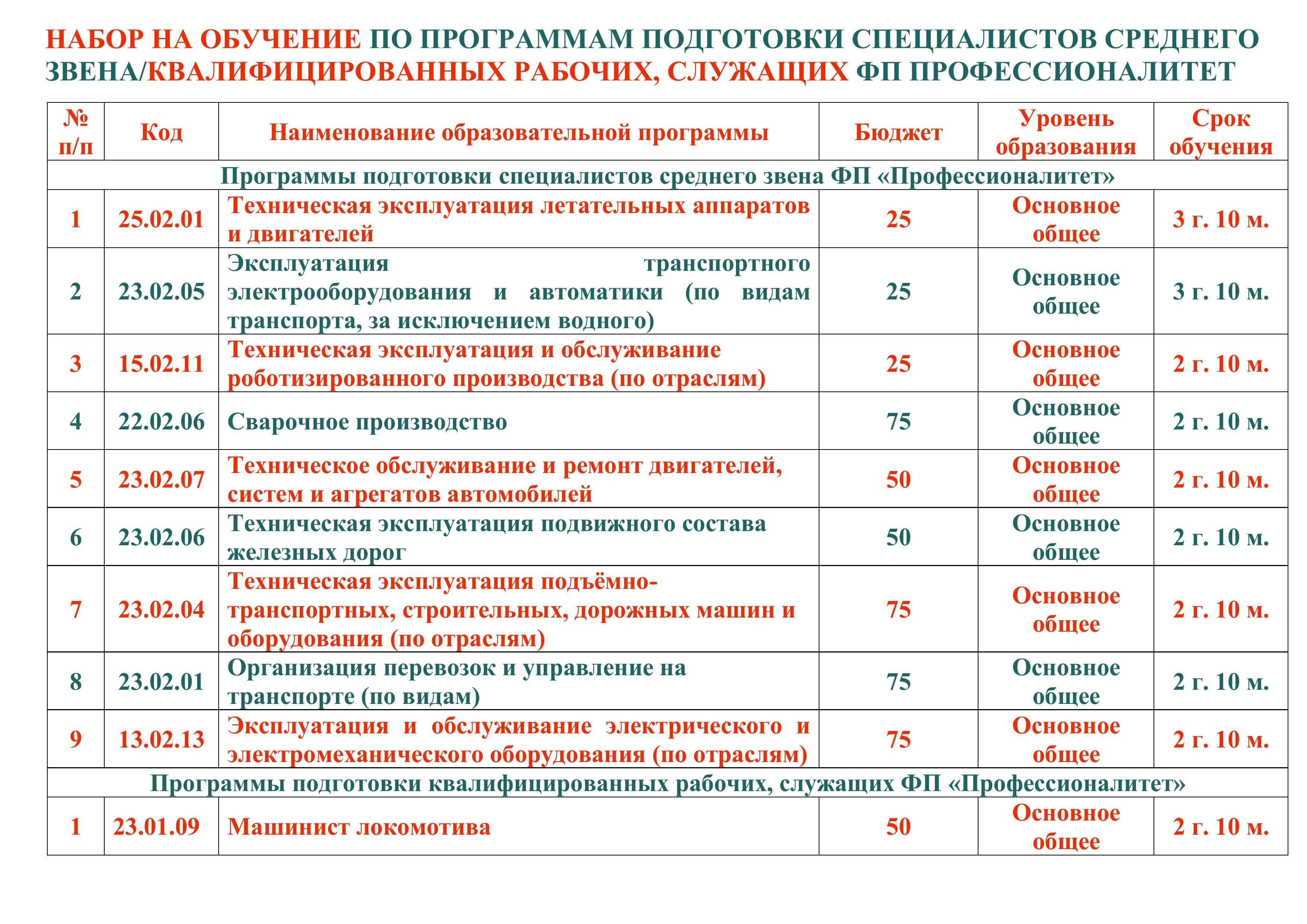 ППСЗ 2025 КЦП ПРОФЕССИОНАЛИТЕТ (1).jpg